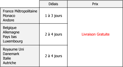 Tarifs à domicile